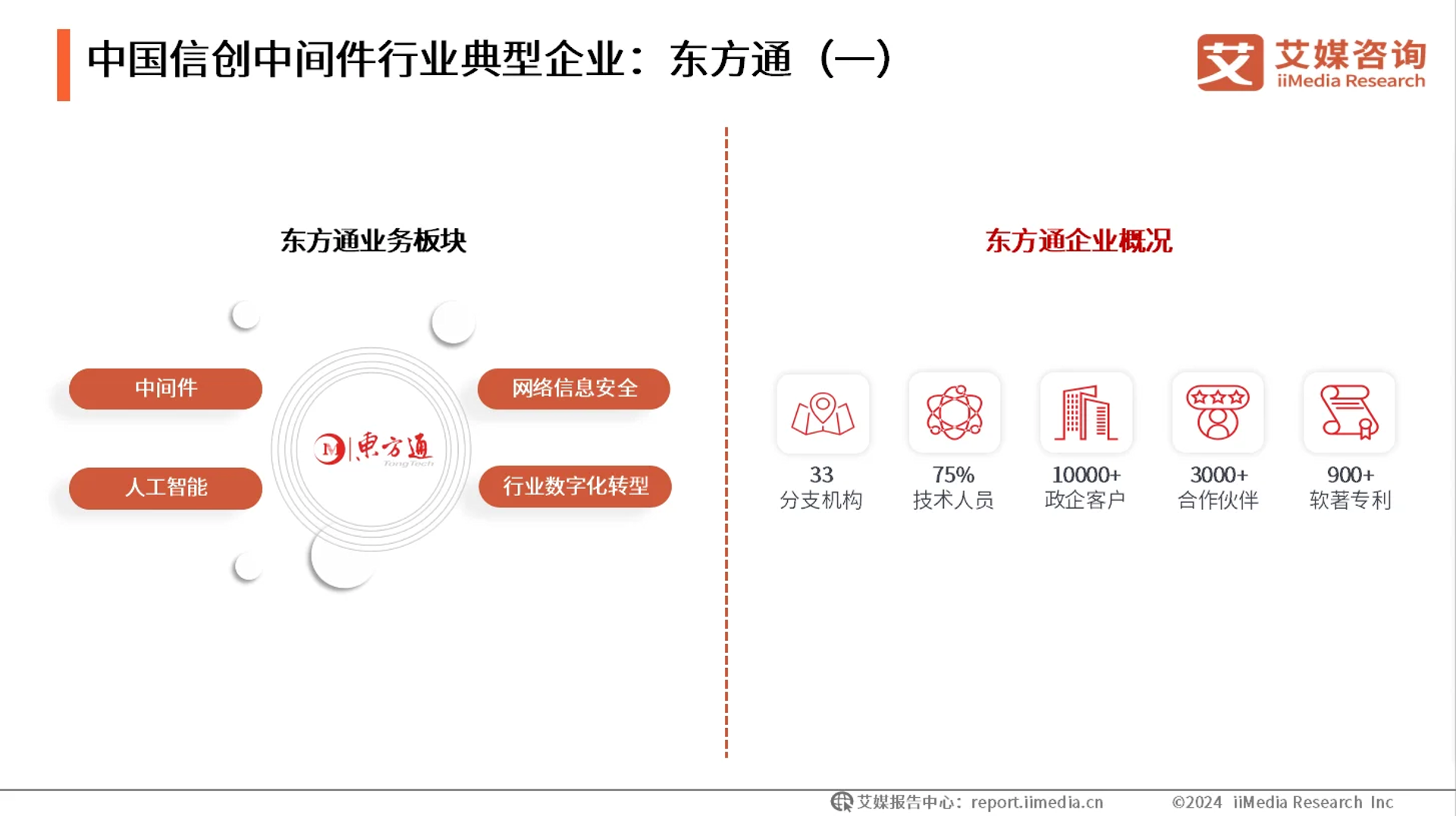 领先信息科技